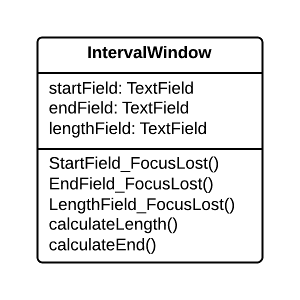Duplicate Observed Data - Before